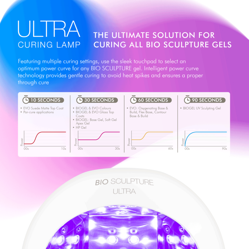 Ultra LED Curing Unit