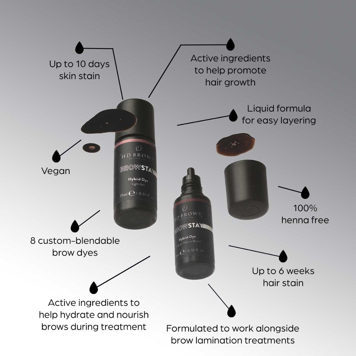 HD Brows BrowStay Hybrid Dye
