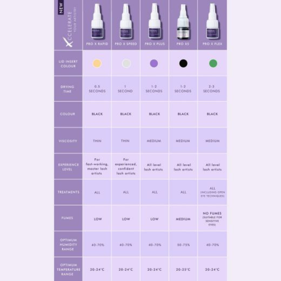Nouveau Lashes Pro X5 Adhesive