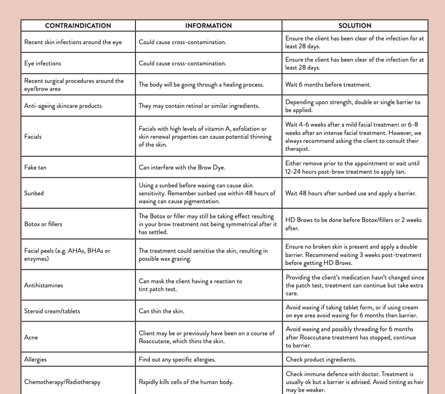 BrowSculpt Contraindications