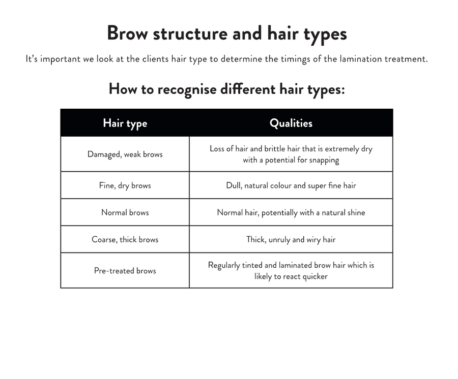 BrowSculpt Hair Types