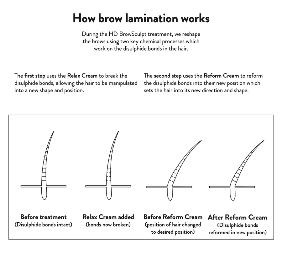 How BrowSculpt Works