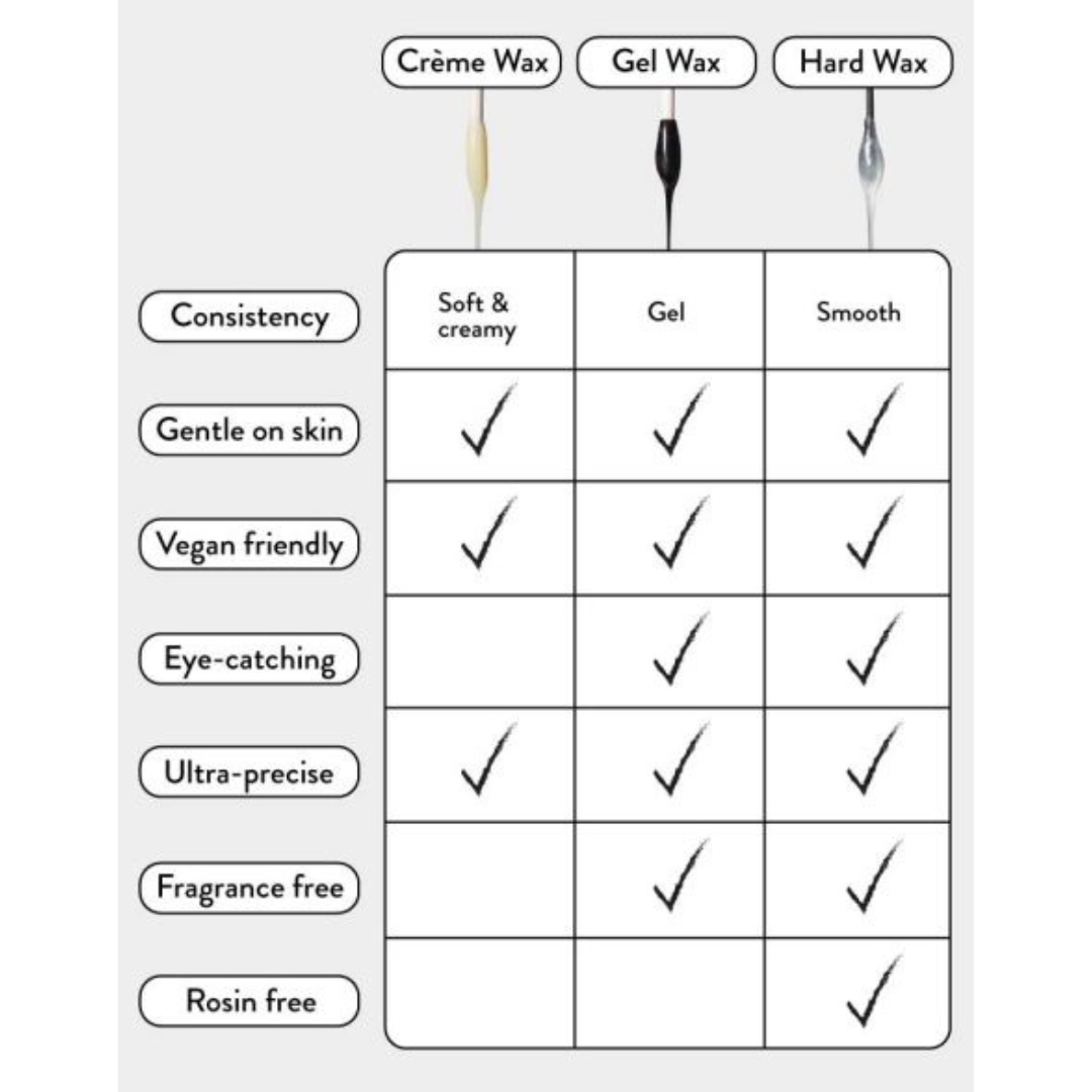 HD Brows Hard Wax
