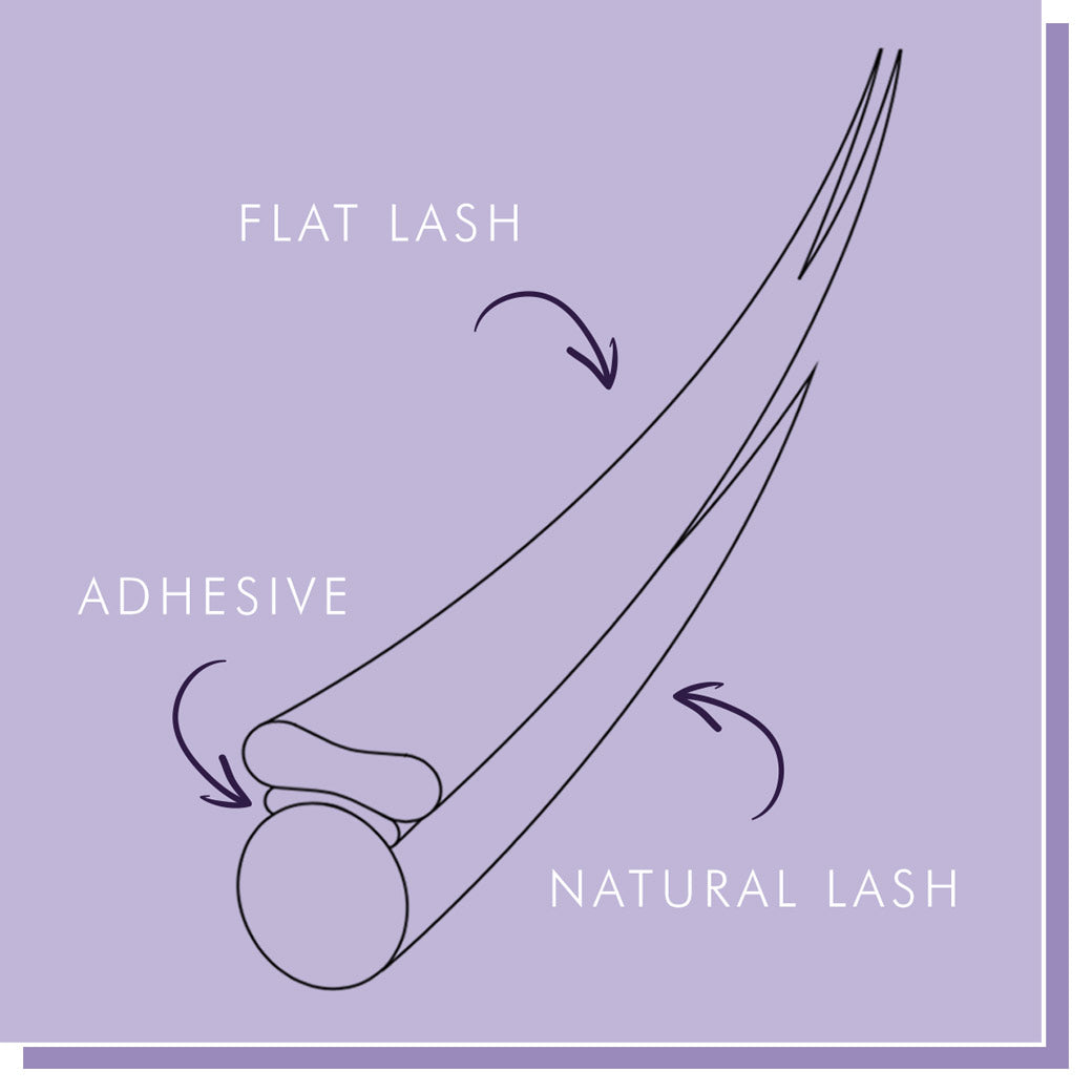 Nouveau Lash Extensions Flat Lashes Individual Length Pack